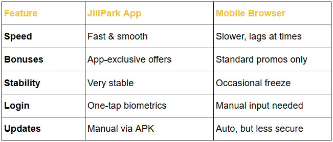JiliPark App Review by Panalobet